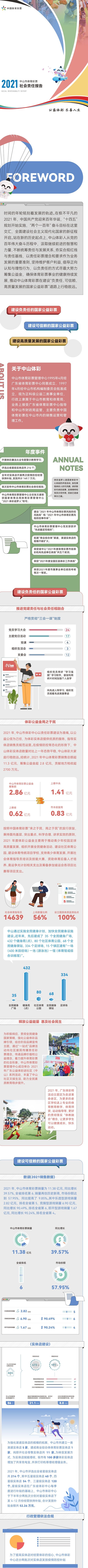 221111-【責(zé)任彩票】一圖讀懂中山市體育彩票2021年社會責(zé)任報告_副本_副本.jpg