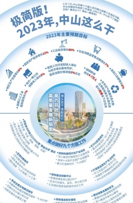 極簡(jiǎn)版！2023年，中山這么干！