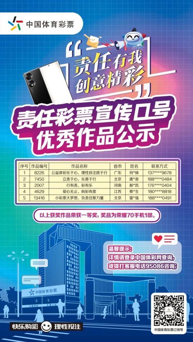 轉載省中心的通稿-230221一等獎！全國責任彩票宣傳口號評選出爐，廣東作品脫穎而出 (1).jpg