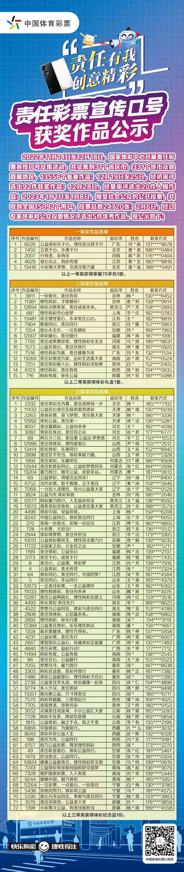 轉載省中心的通稿-230221一等獎！全國責任彩票宣傳口號評選出爐，廣東作品脫穎而出 (2).jpg
